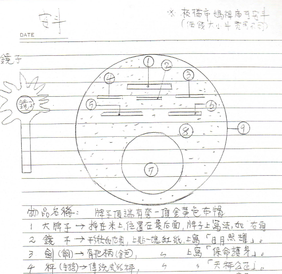 085-财神斗 法师斗 财神法(17頁)